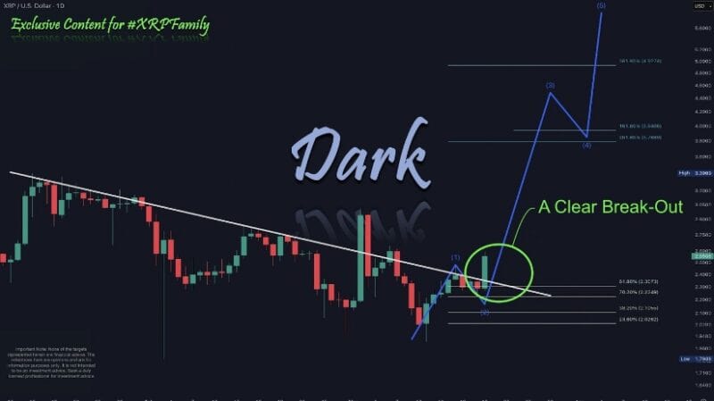 XRP Price Prediction 2024: Boom Or Bust After SEC Case? XRP Price Prediction 2024: Boom Or Bust After SEC Case?