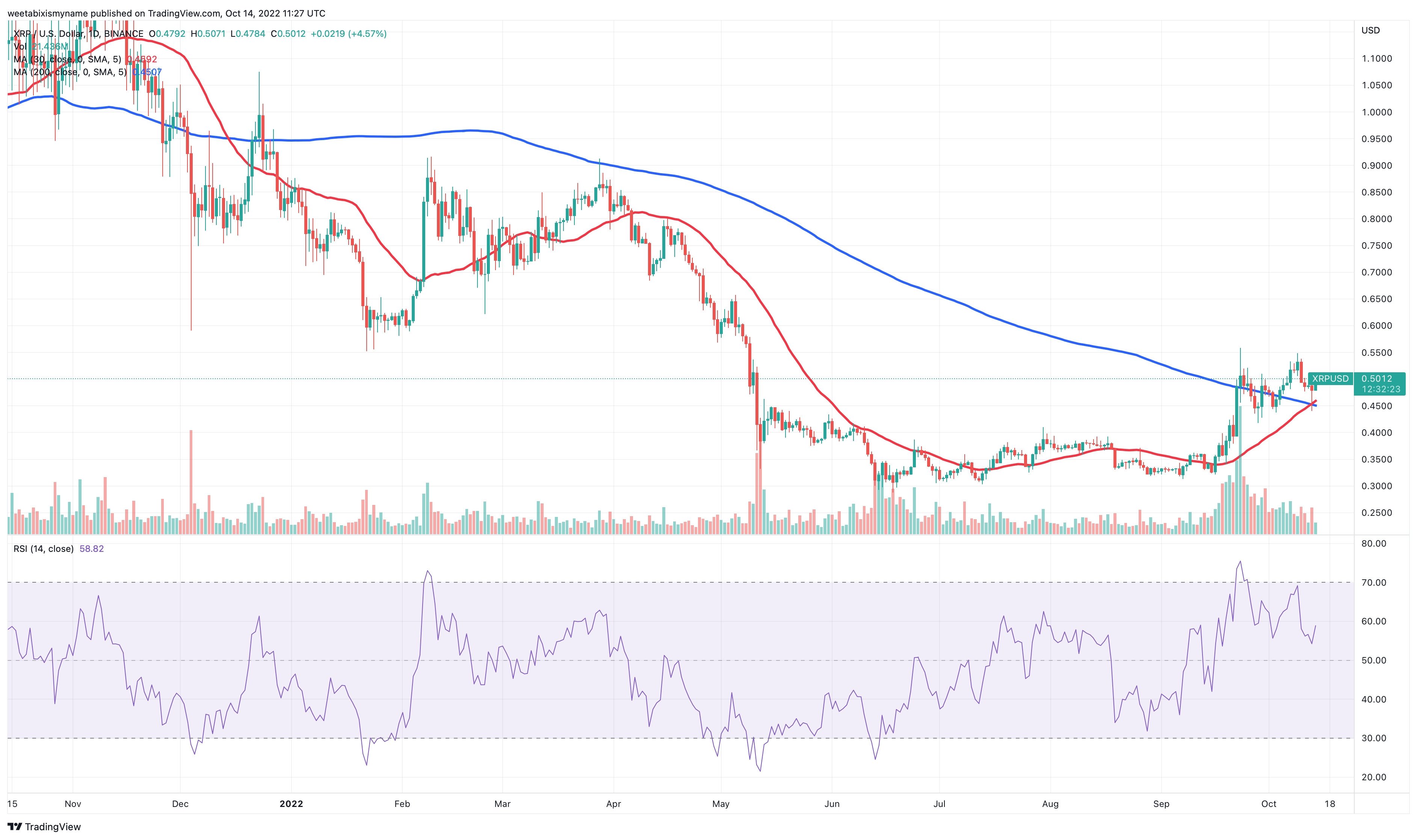 XRP Price Prediction: $5 Target Realistic After SEC Developments? XRP Price Prediction: $5 Target Realistic After SEC Developments?