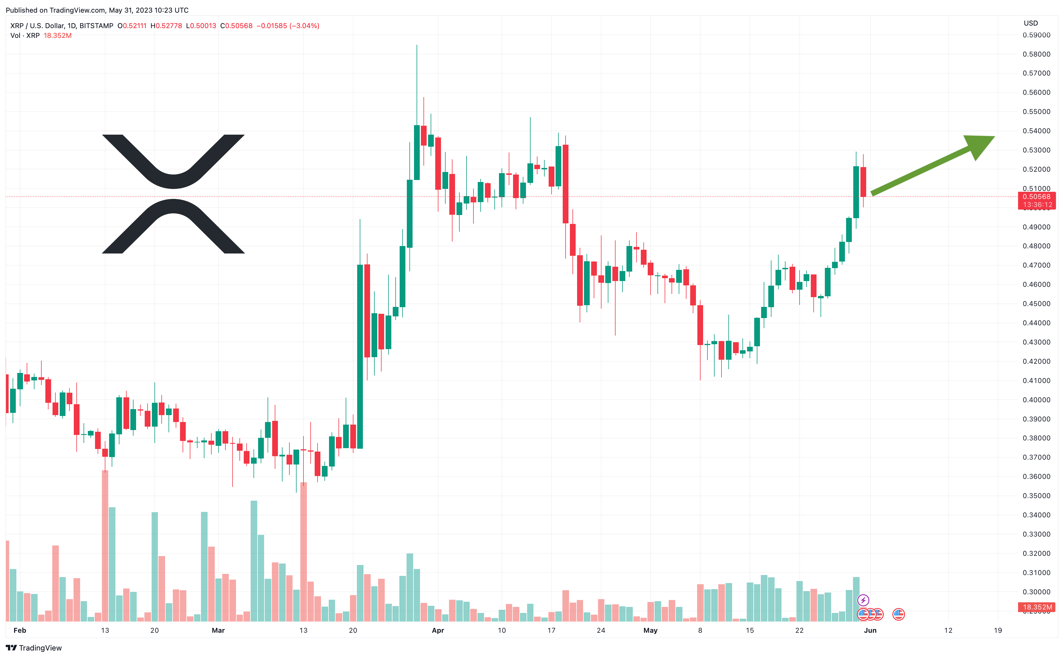 XRP Price Prediction After Ripple's $50M SEC Settlement: A Comprehensive Analysis XRP Price Prediction After Ripple's $50M SEC Settlement: A Comprehensive Analysis