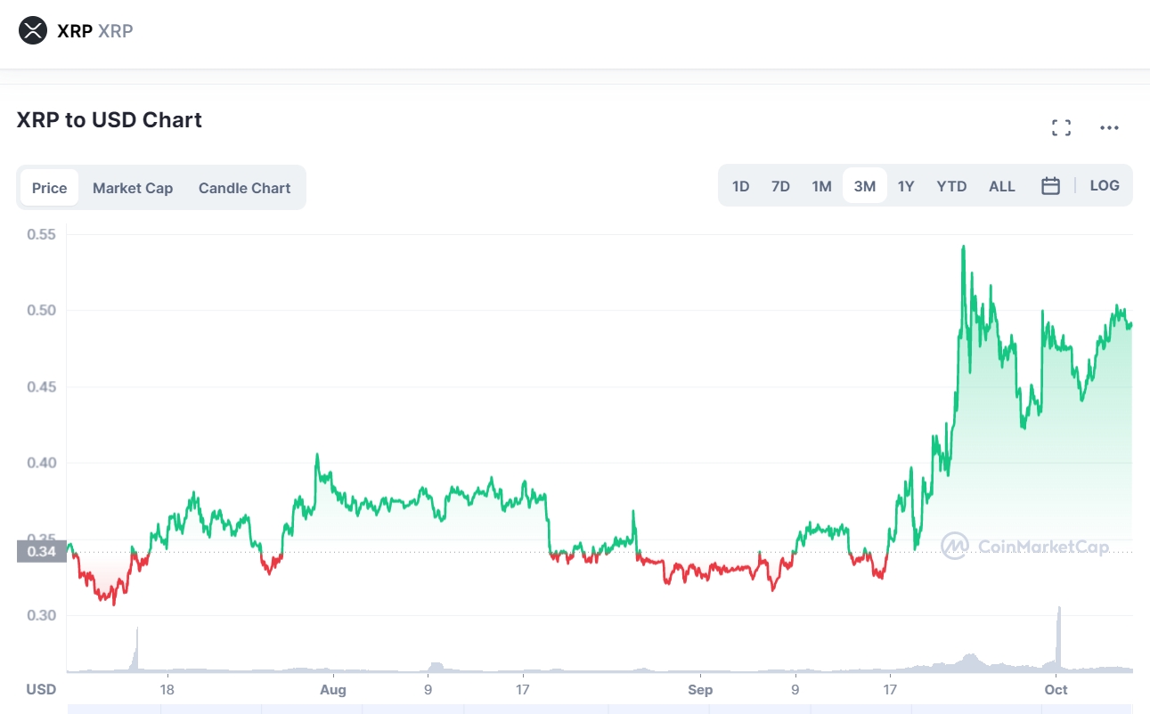 XRP Price Prediction: Deciphering The $2 Support Level - Reversal Or Breakdown? XRP Price Prediction: Deciphering The $2 Support Level - Reversal Or Breakdown?