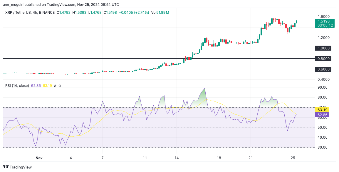 XRP Price Surge Following ProShares' Announcement Of New ETFs XRP Price Surge Following ProShares' Announcement Of New ETFs