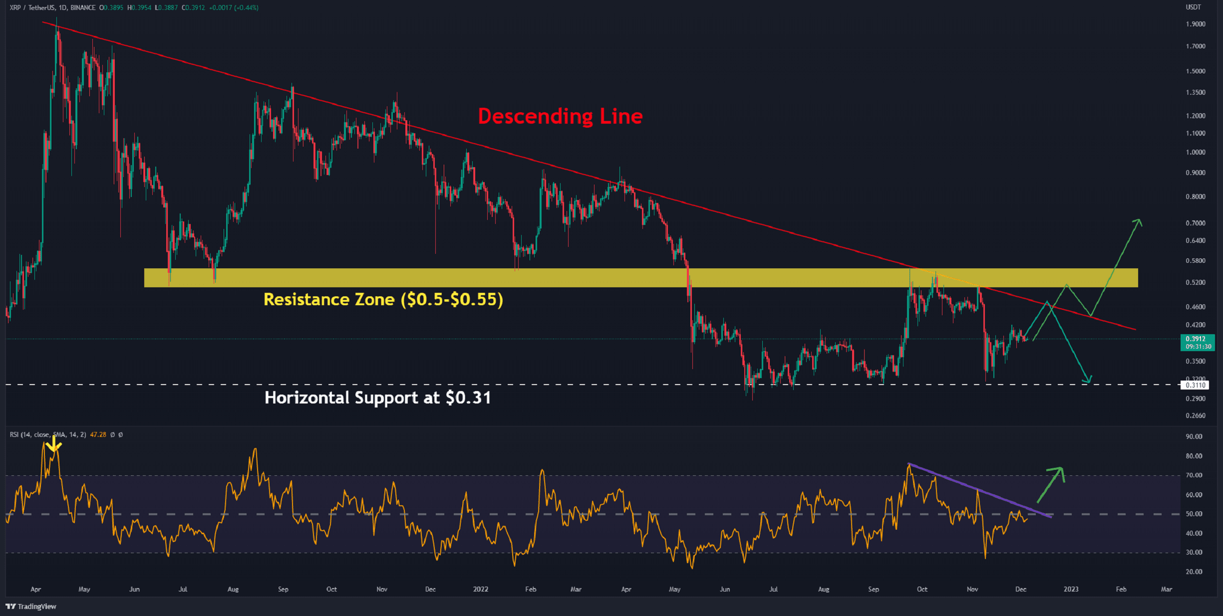 XRP Price Surge: Ripple SEC Case Update And ETF Speculation