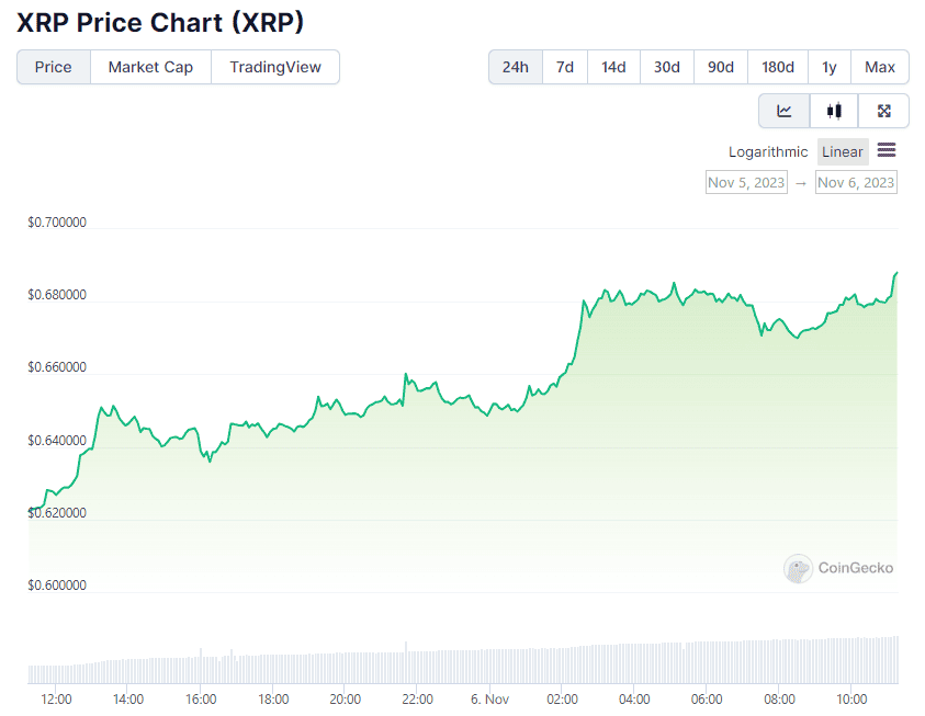XRP Price Up 400%: Predicting Future Growth Potential XRP Price Up 400%: Predicting Future Growth Potential