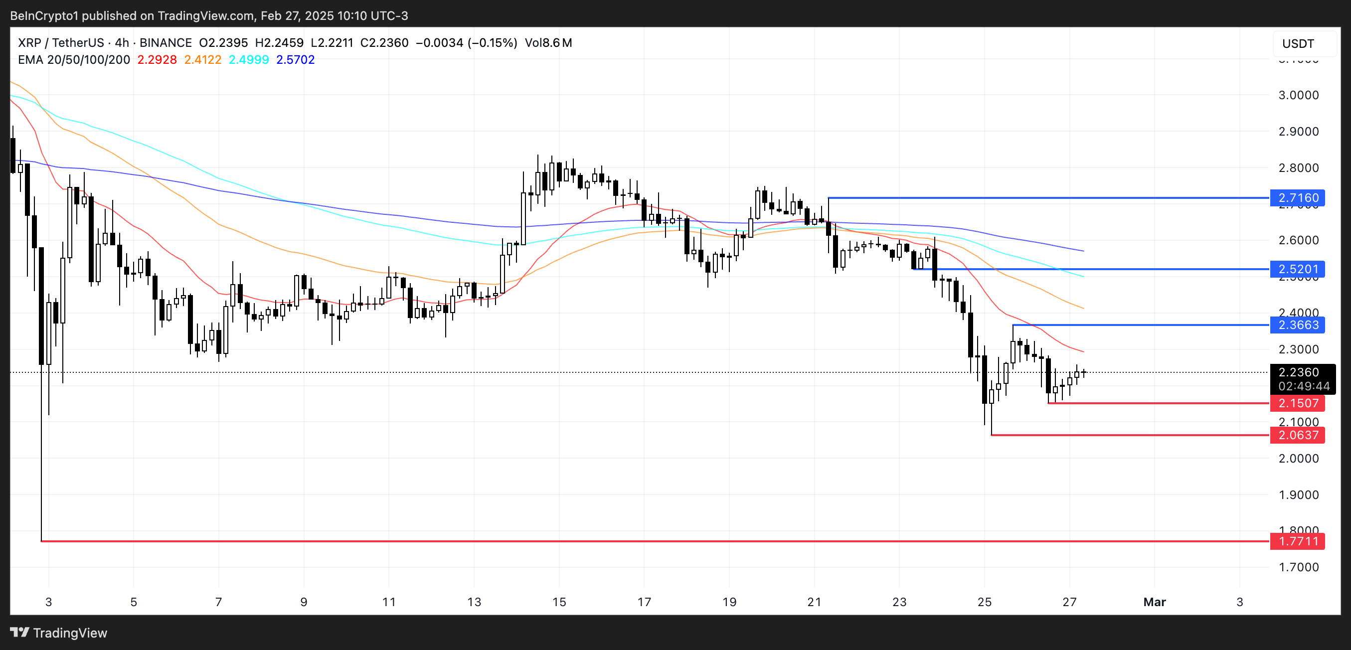 XRP Regulatory Uncertainty: Latest News And Analysis XRP Regulatory Uncertainty: Latest News And Analysis