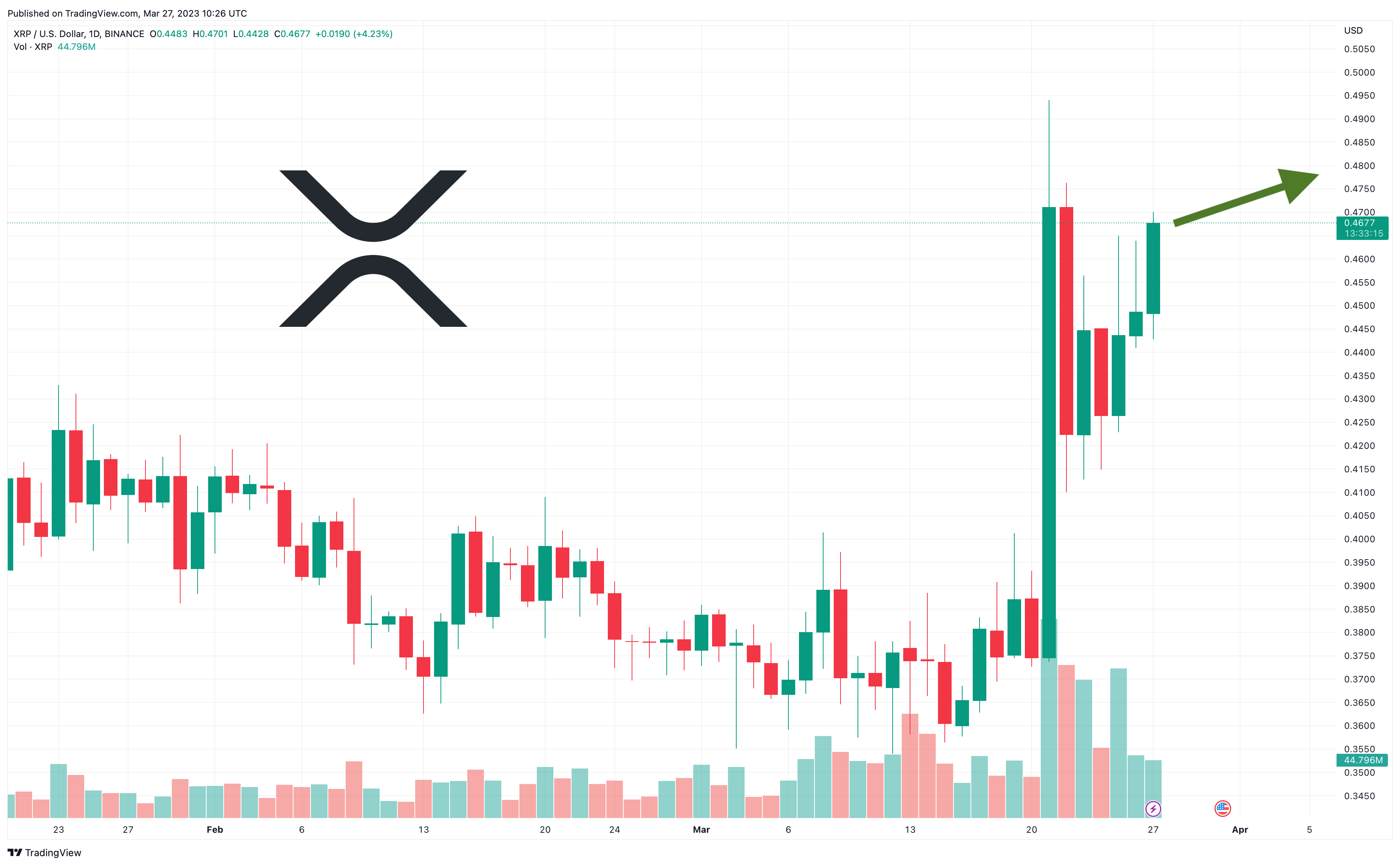 XRP's Price Jump: Analyzing The Impact Of Trump's Recent Actions XRP's Price Jump: Analyzing The Impact Of Trump's Recent Actions