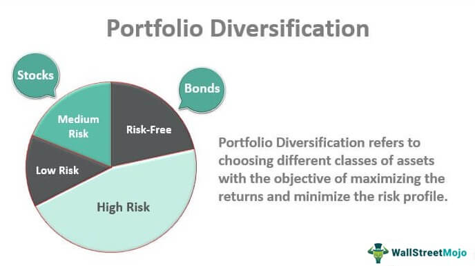 Your Real Safe Bet: Diversification Strategies For Financial Security Your Real Safe Bet: Diversification Strategies For Financial Security
