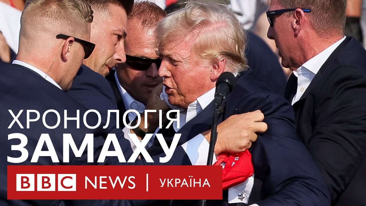 Заборона Діяльності ВВС В Азербайджані: Аналіз Ситуації Заборона Діяльності ВВС В Азербайджані: Аналіз Ситуації
